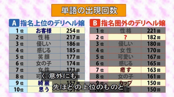 タモリ倶楽部 1月12日放送 痴の巨人 デリヘル ビッグデータをついに解析 Halohalo Online
