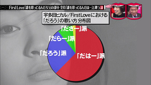 水曜日のダウンタウン 3月23日放送 渋谷の女性100人に聞いた もう一度見たい説ランキング ｔｏｐ10 Halohalo Online