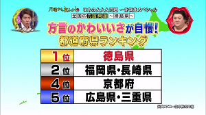 月曜から夜ふかし2時間ｓｐ 4月11日放送 全国ご当地問題 京都 山口 全国の方言問題 パヤパヤ 阿波弁 甲州弁 Halohalo Online