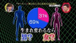 月曜から夜ふかし 10月27日放送 男と女どっちが得 甘い野菜 虫を触れない若者 Halohalo Online