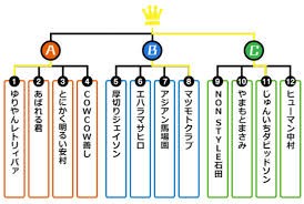 ｒ １グランプリ 15 Halohalo Online