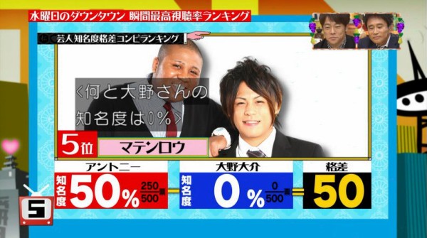 水曜日のダウンタウン 9月26日放送 王様のブランチ コラボ特別企画 瞬間最高視聴率ランキングbest10 Halohalo Online