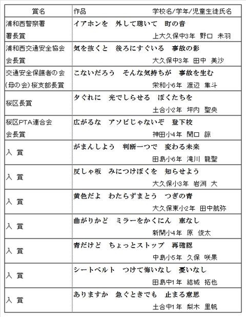 桜区 平成24年度 交通安全標語コンクール表彰式 桜区ｐｔａ連合会 活動取材報告