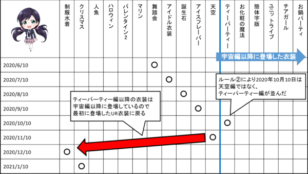 シールshop予想21 M S サクラウチストタイムズ