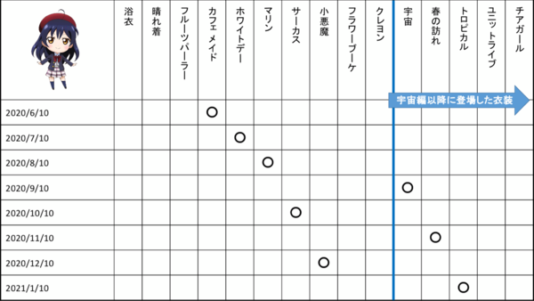 シールshop予想21 M S サクラウチストタイムズ