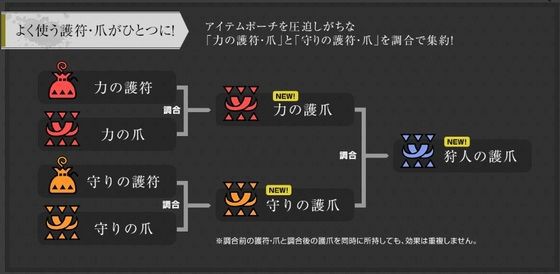 各種アイテム Mhfの井戸端