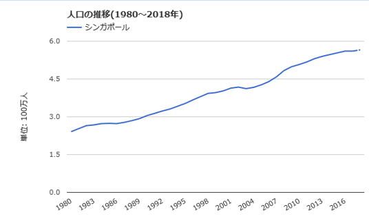 シンガポールの 国家100年の計 は水の確保 元気シニアの呑気日記