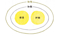 倫理観と人工知能 人間からの卒業 元気シニアの呑気日記