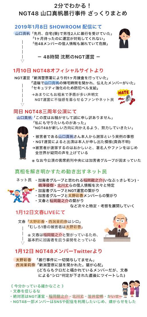 Ngt事件 ｎｇｔ騒動について元hkt48のメンバーが言及 その内容とは さきがけ芸能まとめ