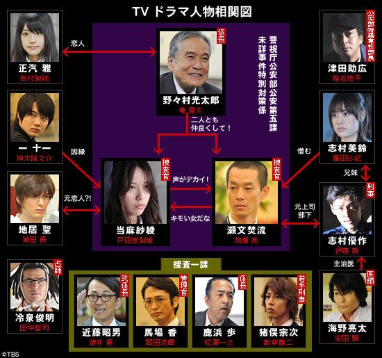 ｓｐｅｃ 結 評価予告映像他 Dvd簡単評価