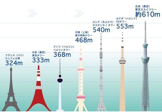 擬人化 東京タワーとエッフェル塔編 コピペ辞書