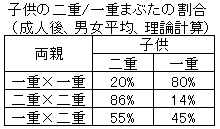 二重 一重まぶたの遺伝形式と遺伝確率 年齢変化 男女差 Hrb Blog 二重 一重まぶたの遺伝形式と遺伝確率 年齢変化 男女差 Hrb Blog