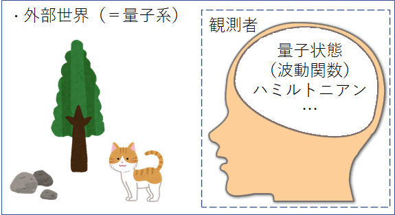 量子ベイズ主義 Qbism と水槽の中の脳 Hrb Blog