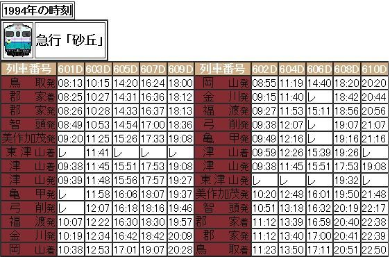 1994年夏 急行 砂丘の時刻 : saranの撮影記録＆時刻紹介!!