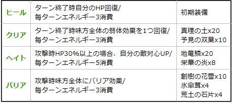 グラブル Exメカニック性能 コンパニオンパーツ情報 青い空のチャンネル