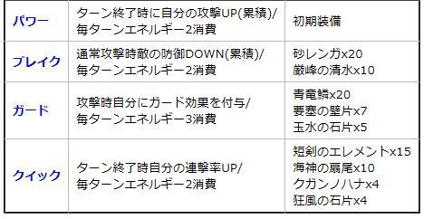 グラブル Exメカニック性能 コンパニオンパーツ情報 青い空のチャンネル