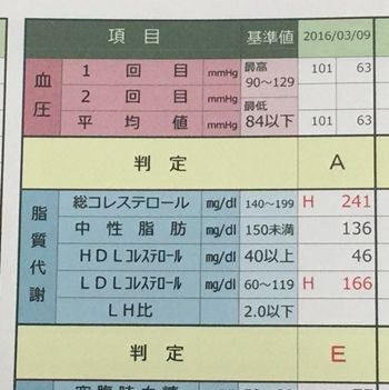 Ldlコレステロールが高い私が選んだリコピンのサプリは ネットショッピングお得情報館