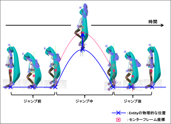 1000以上 ジャンプ アニメーション Maya アニメーション ジャンプ