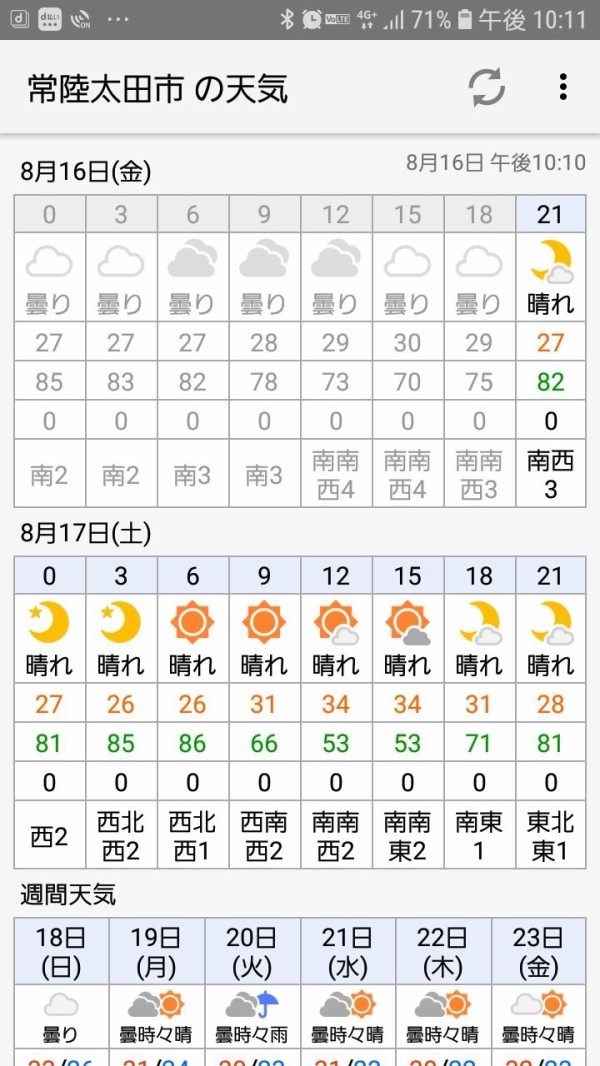 常陸 太田 の 天気 明日