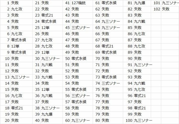 開発 ソナーレシピ１００回ほどまわしてみました 艦これ初心者の作戦報告書 アイギス日記