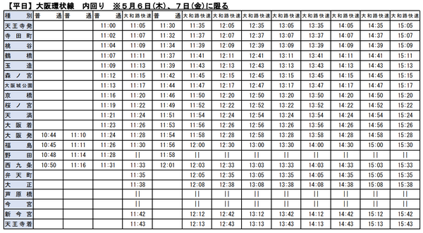 大阪環状線、土休日と5月6日・7日に減便。 日中の大和路快速の半数を