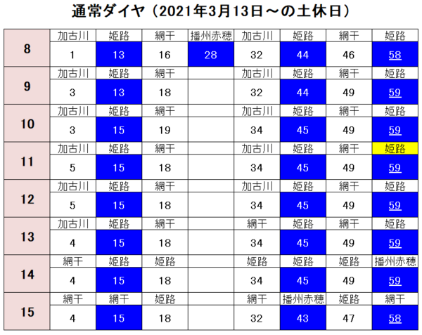 JR西日本の新快速、土休日の日中に減便。 野洲～姫路駅間で5往復を運転
