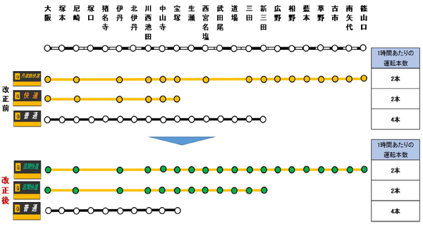 ☆JR西日本 2020年春のダイヤ改正（関西編）☆ 大阪環状線が全列車8両