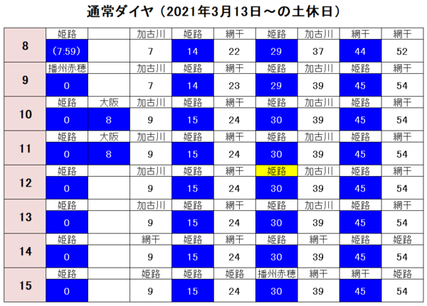 JR西日本の新快速、土休日の日中に減便。 野洲～姫路駅間で5往復