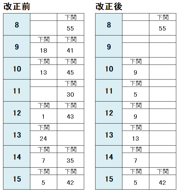 新岩国駅時刻表2019年3月16日改正 375mm×520mm 新岩国駅時刻表2019年3月16日改正 375mm×520mm - メルカリ