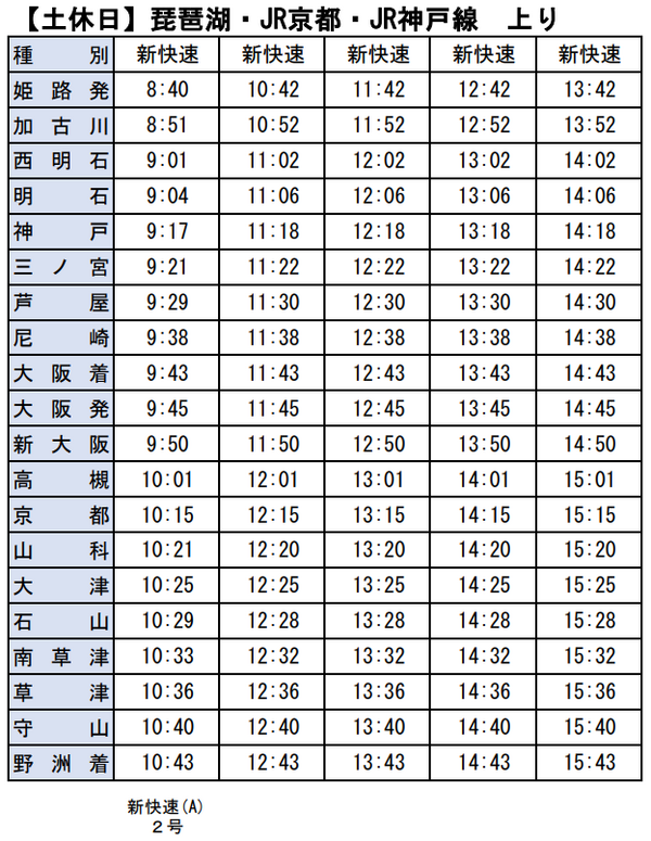 JR西日本の新快速、土休日の日中に減便。 野洲～姫路駅間で5往復