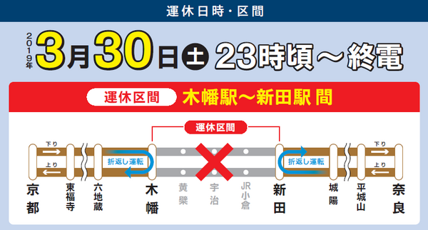奈良線・山陰線運行図表（2023年3月10日改正） 奈良駅・城陽駅で 「新田行き」 の表示を撮る （複線化工事に伴うレア