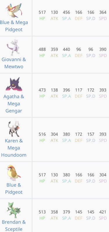ポケマス 初の伝説に期待が集まる ミュウツーは強い 弱い ポケマス攻略まとめ ポリゴン速報 ポケモンマスターズ