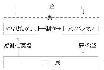 livedoor