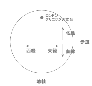 Googleマップで緯度経度を直接入力して場所を特定する方法 Satoの雑技術ノート