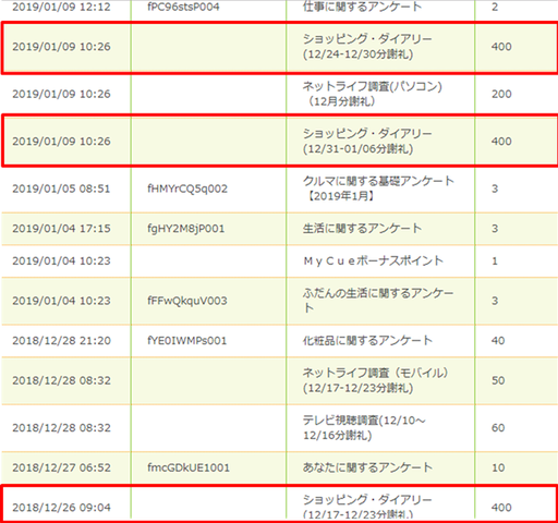 お小遣いサイト キューモニターは稼げるの 総額約万円超え 30代から1億円を稼ぐ事を目標とする平凡な会社員