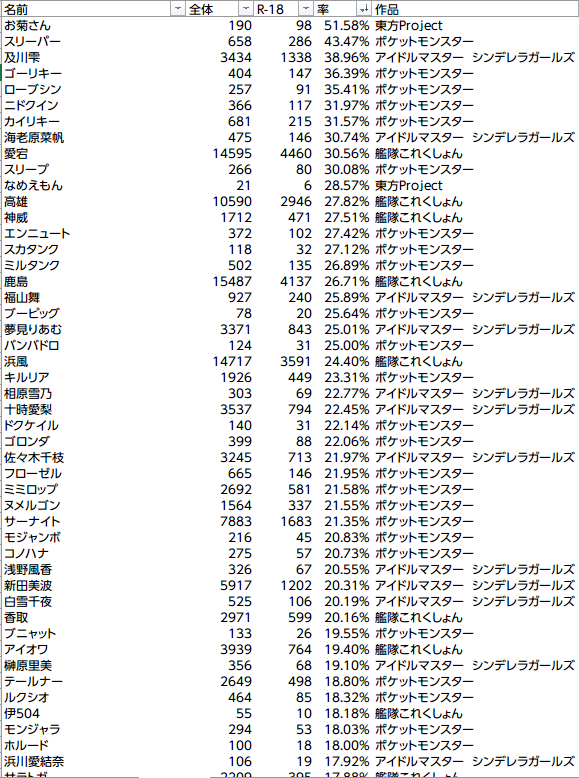 東方 主要ジャンルの成年画像数の割合 東方おねえちゃんまとめ