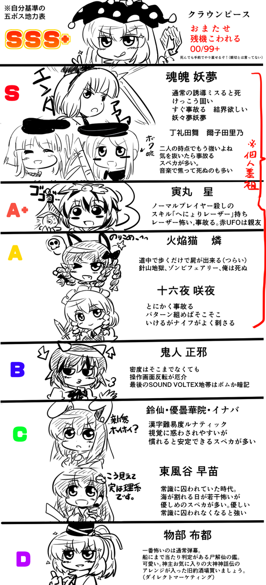 東方 5ボス 東方おねえちゃんまとめ