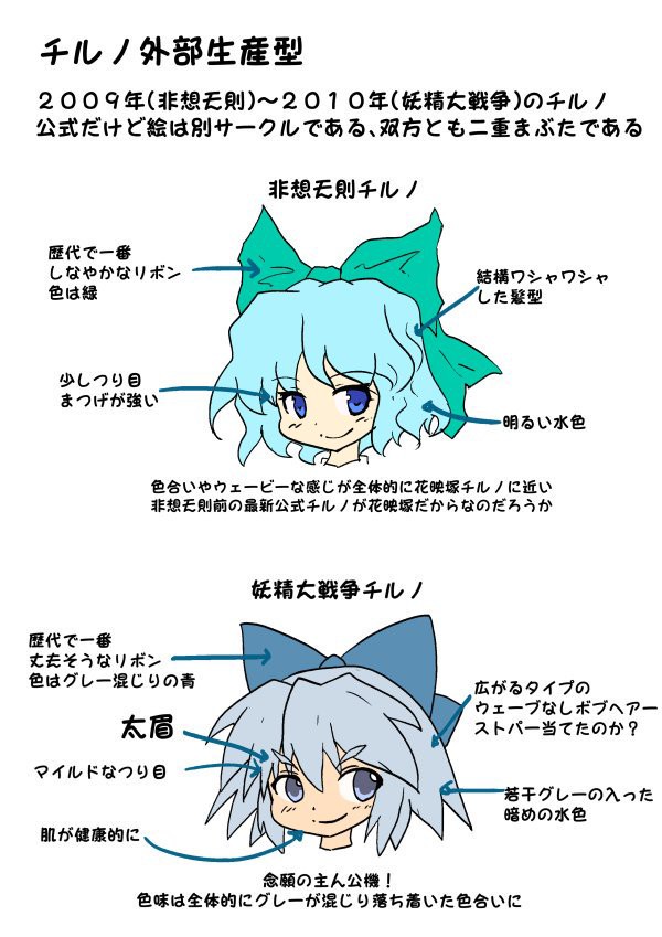 東方 チルノの変遷 東方おねえちゃんまとめ