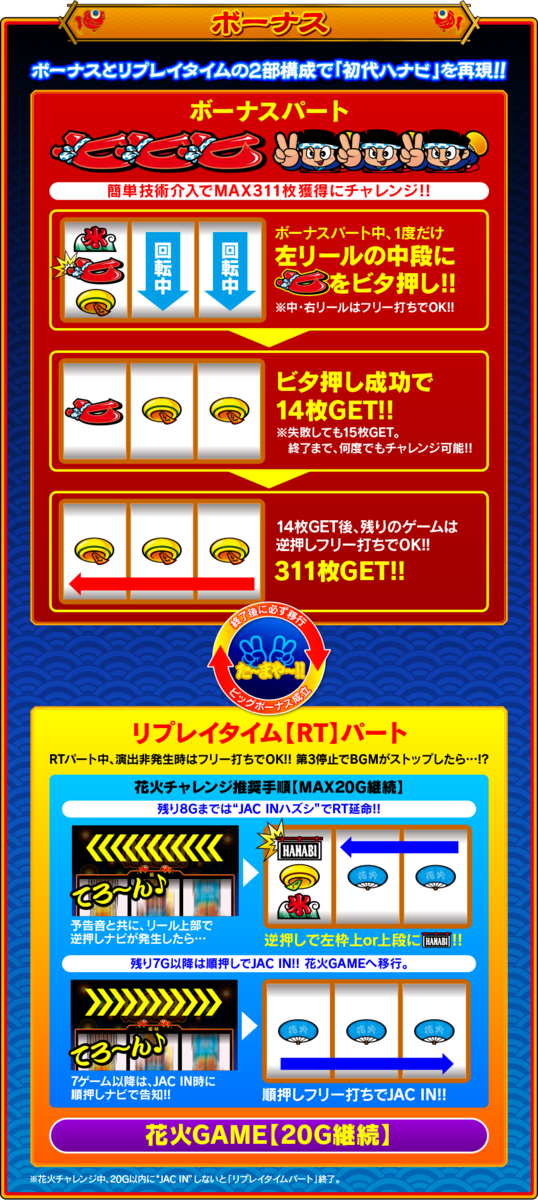 5号機 Hanabi ハナビ アクロス A Type パチスロ ユニバーサル大図鑑 5号機 Hanabi ハナビ アクロス A Type パチスロ ユニバーサル大図鑑