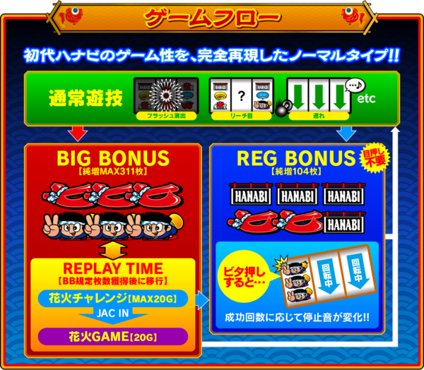 5号機 Hanabi ハナビ アクロス A Type パチスロ ユニバーサル大図鑑 5号機 Hanabi ハナビ アクロス A Type パチスロ ユニバーサル大図鑑