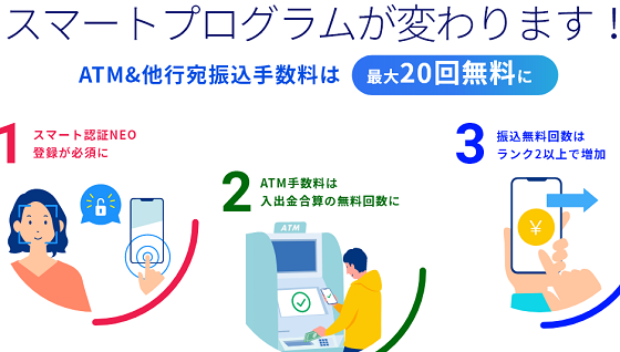 新規口座開設 給与振込で3000円相当還元 15 22歳限定 10 30まで 横浜銀行 最速資産運用