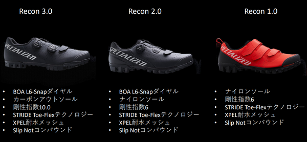 こんなビンディングシューズが欲しかった！SPECIALIZED RECON2.0をご
