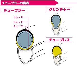 2025年最新】Roval CLX40の人気アイテム - メルカリ