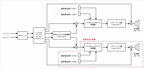 ヘッドフォン 分解 ブロック図