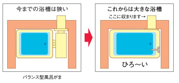 壁貫通型給湯器 ホールインワン 交換 シーン ホーム ファクトリー リフォーム日記 0