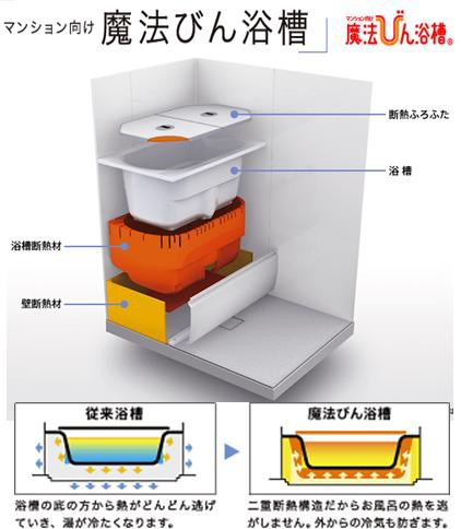 追い焚きなしでも温かいお風呂 魔法びん浴槽 シーン ホーム ファクトリー リフォーム日記 0