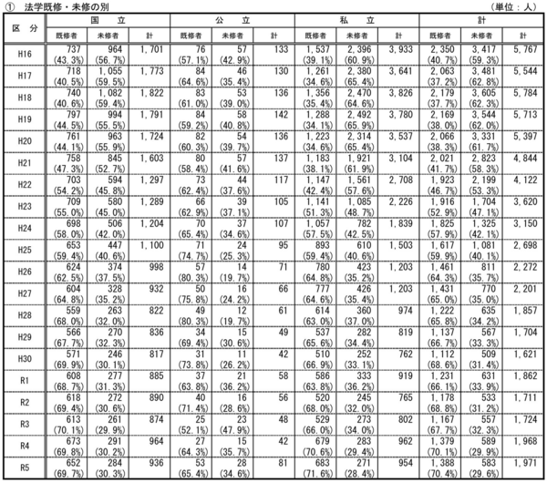 学校SNS。LINE編。冒頭に追加あり。 | N2027。次は次女が主役