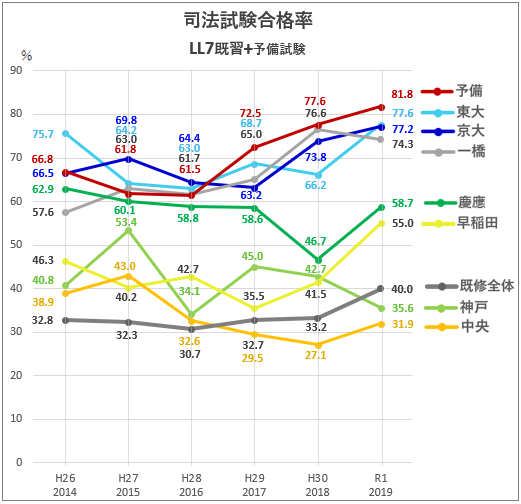 法科大学院時代における法理論の役割 法科大学院時代における法理論の役割