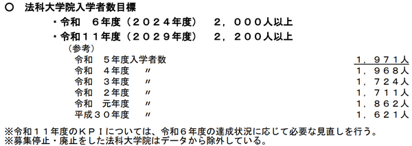 2025年度ロー入試情報】慶應義塾大ロー入試 志願者数1330人