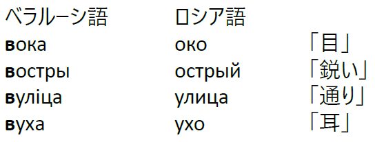 ３３ サインはｖ アルザスのこちら側